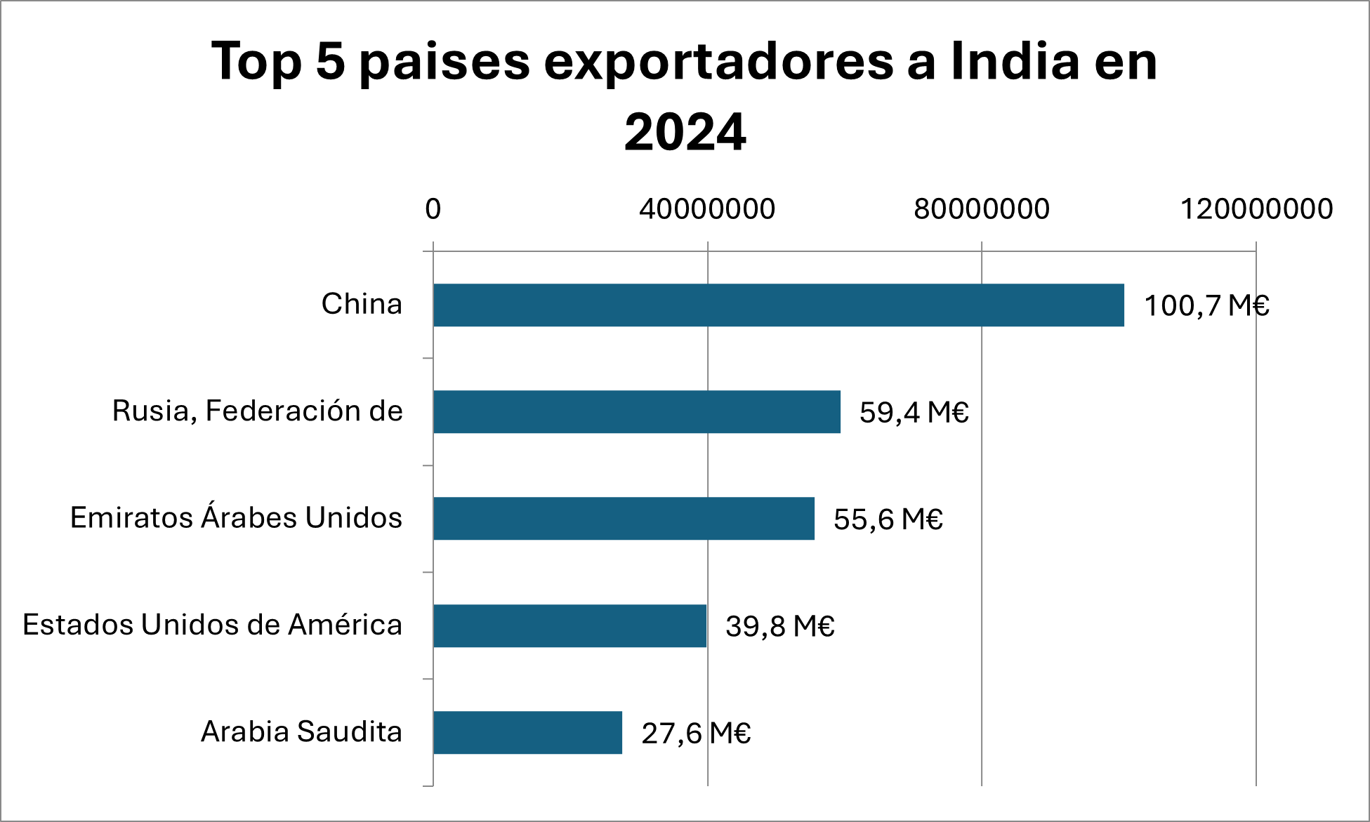 Gráfica 4